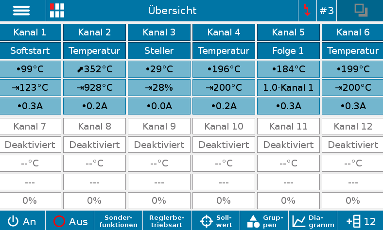 KANALÜBERSICHT Regelungstechnik  Kunststoffverarbeitung